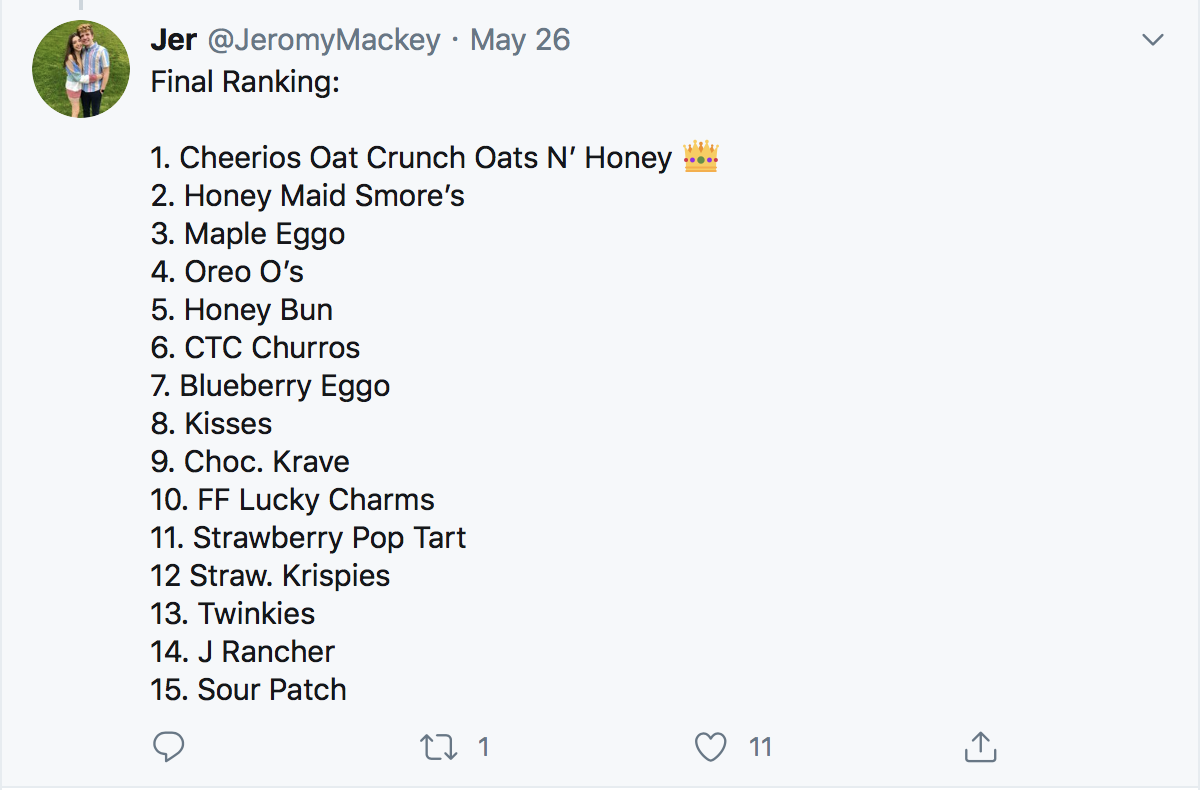 Final Ranking: 1. Cheerios Oat Crunch Oats N’ Honey Crown 2. Honey Maid Smore’s 3. Maple Eggo 4. Oreo O’s 5. Honey Bun 6. CTC Churros 7. Blueberry Eggo 8. Kisses 9. Choc. Krave 10. FF Lucky Charms 11. Strawberry Pop Tart 12 Straw. Krispies 13. Twinkies 14. J Rancher 15. Sour Patch
