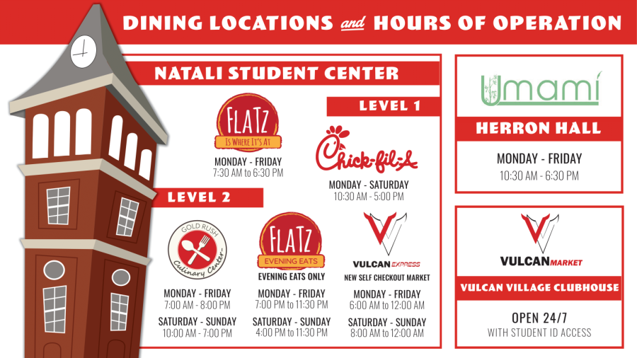 Spring 2023 - Dining Hours of Operation 